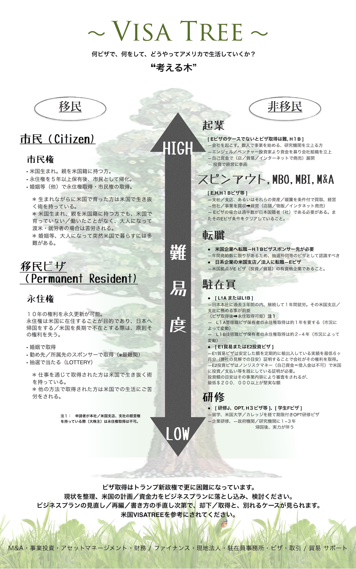 トランプ政権になってからの米国でのビザ取得