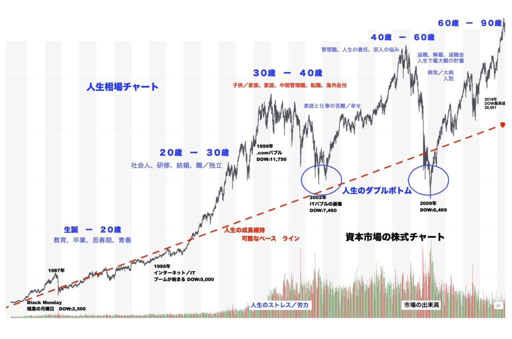 US-DOW＆Nikkei