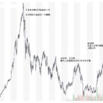 2018.11.24_1547_人生チャート日本