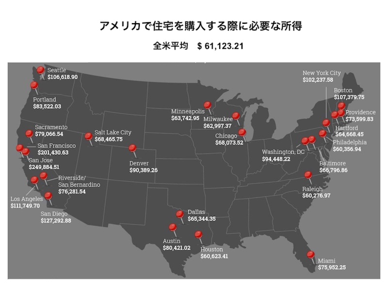 アメリカで住宅購入に必要年収都市別
