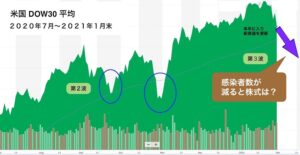 US-DOW30平均