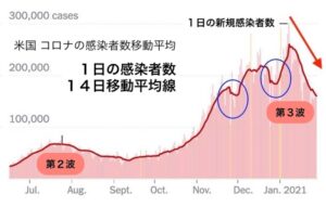 US-コロナ感染者数移動平均