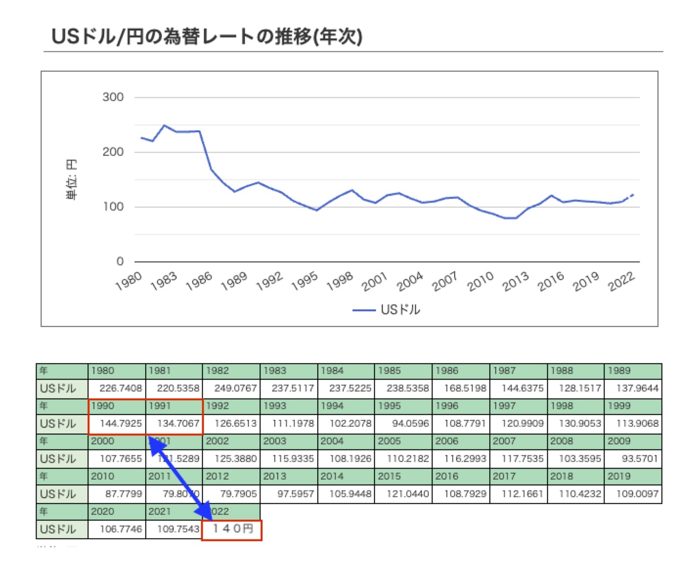 日米格差がもたらす日系人・駐在員のメリット・デメリット | Japan Corporate Advisory